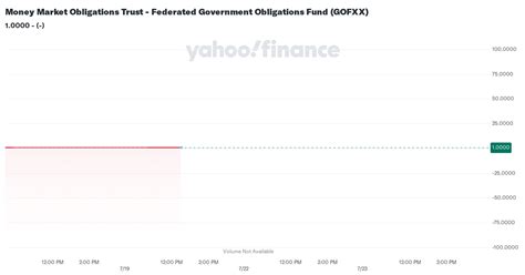 gofxx|Money Market Obligations Trust